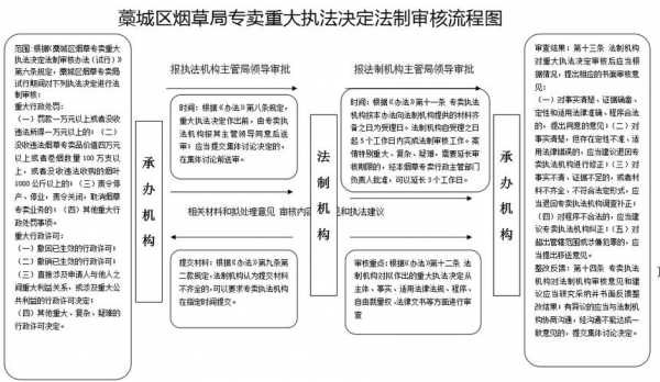 涉烟案件办理流程（涉烟案件办理流程规定）-第2张图片-祥安律法网