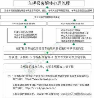 汽车报废网上办理流程（车辆报废网上怎么申请）-第2张图片-祥安律法网