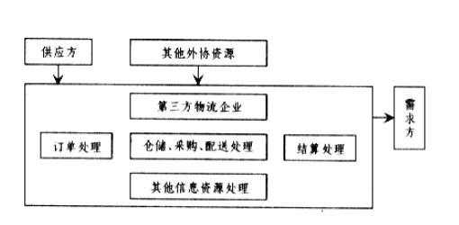 快递承包流程（承包快递公司怎么运营）-第2张图片-祥安律法网