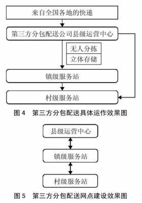 快递承包流程（承包快递公司怎么运营）-第1张图片-祥安律法网