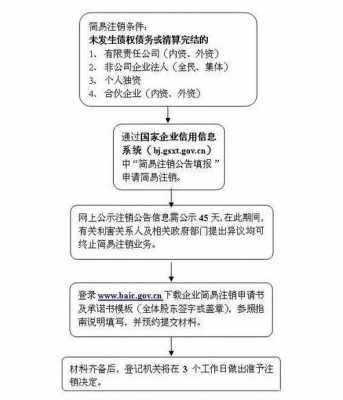 成都公司工商注销流程（成都公司注销简易流程）-第1张图片-祥安律法网