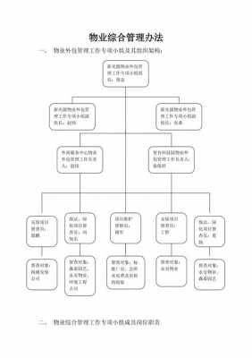 物业对外包监管流程（物业外包管理办法）-第1张图片-祥安律法网