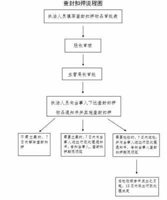 外地查封流程（外地查封流程是什么）-第3张图片-祥安律法网