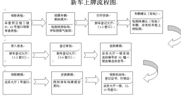 入户上牌流程（上牌入户要多少钱呀）-第3张图片-祥安律法网