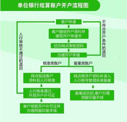 企业怎样开户流程（企业如何银行开户）-第3张图片-祥安律法网