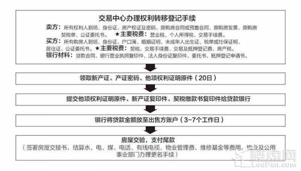 买民房流程上海（上海民房交易）-第1张图片-祥安律法网