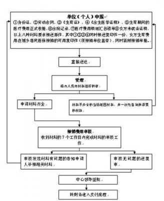 苏州园区生育保险报销流程（苏州园区生育报销2021新政策）-第2张图片-祥安律法网