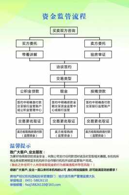 定期定额公示流程（定期定额公示流程图片）-第2张图片-祥安律法网