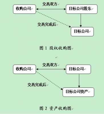 股权收购财务流程（股权收购财务流程怎么写）-第3张图片-祥安律法网