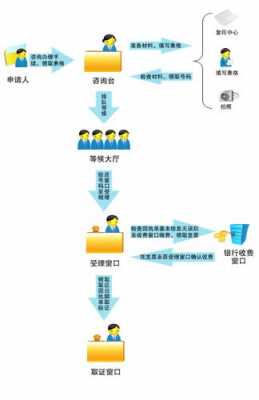 苏州小孩办护照流程（苏州小孩办护照流程视频）-第3张图片-祥安律法网