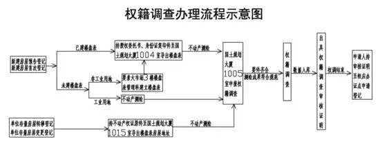 落宗办理流程（落宗办理流程是什么）-第2张图片-祥安律法网