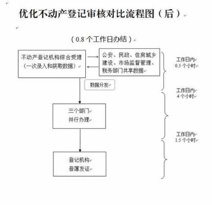 落宗办理流程（落宗办理流程是什么）-第3张图片-祥安律法网