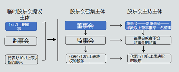 公司增加股东流程（公司增加股东流程及手续）-第1张图片-祥安律法网