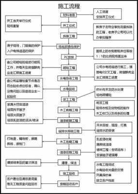 装修施工流程怎么写（装修施工流程步骤表）-第1张图片-祥安律法网