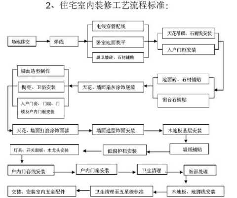 装修施工流程怎么写（装修施工流程步骤表）-第2张图片-祥安律法网