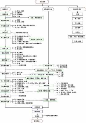 装修施工流程怎么写（装修施工流程步骤表）-第3张图片-祥安律法网