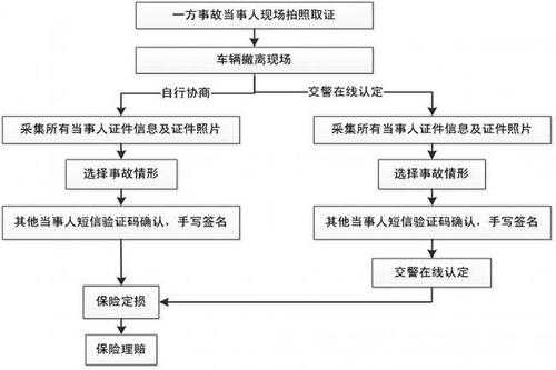 车祸交警调解流程（车祸交警调解流程图片）-第2张图片-祥安律法网