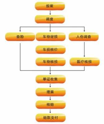 汽车被撞保险流程（车被撞撞了报保险怎么流程）-第1张图片-祥安律法网