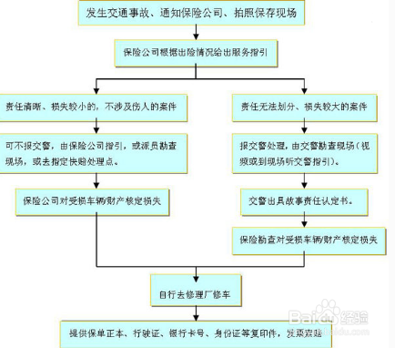 汽车被撞保险流程（车被撞撞了报保险怎么流程）-第3张图片-祥安律法网