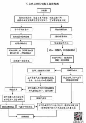 派出所和解流程（派出所和解流程要多久）-第1张图片-祥安律法网