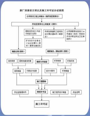 工程备案合同流程（工程备案怎么办理）-第3张图片-祥安律法网