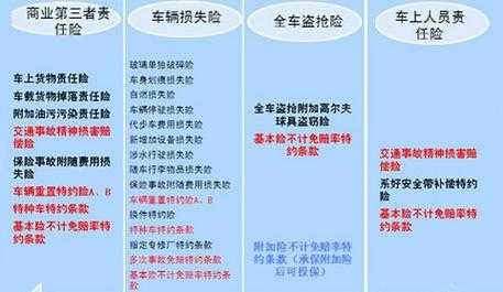 汽车全淹保险流程（全险车水淹了赔偿标准）-第1张图片-祥安律法网