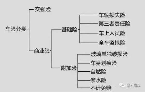 汽车全淹保险流程（全险车水淹了赔偿标准）-第2张图片-祥安律法网