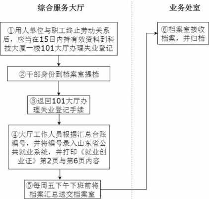 烟台最新失业流程（烟台失业登记怎么办理）-第1张图片-祥安律法网