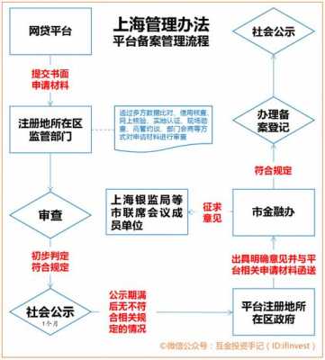 上海资金监管流程（上海资金监管流程时间）-第3张图片-祥安律法网