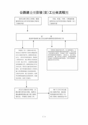 建筑交工验收的流程（工程交工验收需要哪些资料）-第2张图片-祥安律法网