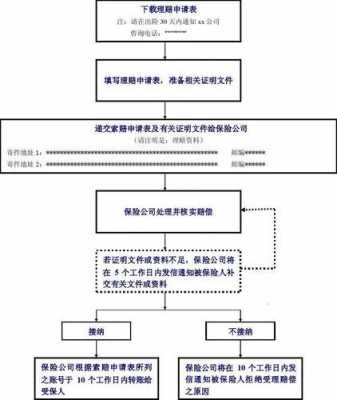 货物运输保险理赔流程（货物运输保险理赔范围）-第3张图片-祥安律法网