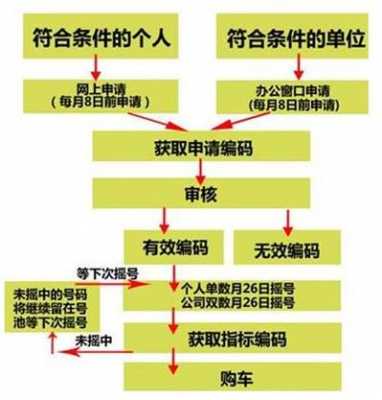 天津市摇号申请流程（天津市摇号申请流程详解）-第2张图片-祥安律法网