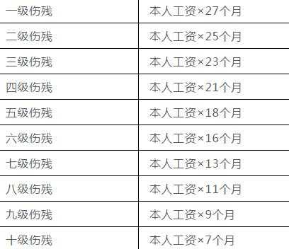 事故组流程（事故组工资多少钱一个月）-第2张图片-祥安律法网