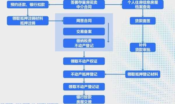 宁波离婚房产过户流程（宁波离婚后买房有时间限制吗）-第3张图片-祥安律法网