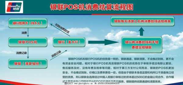 pos贷流程（pos 贷款）-第1张图片-祥安律法网