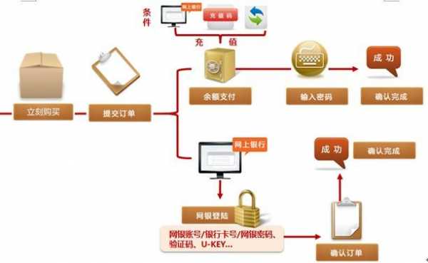 快钱支付流程（快钱支付功能）-第2张图片-祥安律法网