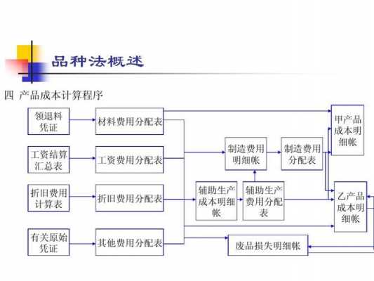 品种选定流程（品种选择）-第1张图片-祥安律法网