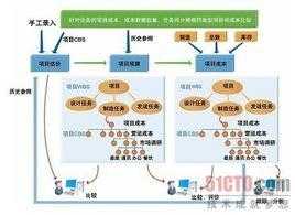 品种选定流程（品种选择）-第2张图片-祥安律法网