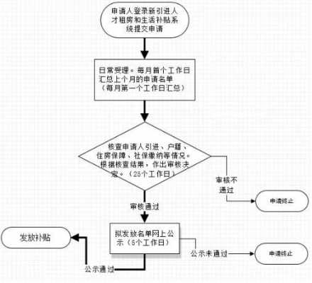 深圳政府补贴申报流程（深圳政府补贴申报流程视频）-第1张图片-祥安律法网