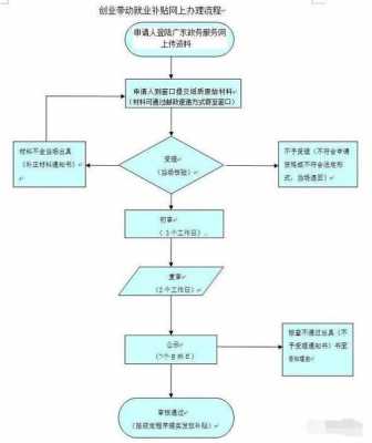 深圳政府补贴申报流程（深圳政府补贴申报流程视频）-第2张图片-祥安律法网