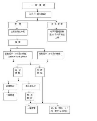 别起诉的流程（起诉别人都有哪些流程）-第3张图片-祥安律法网