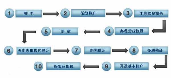 税控机的申请流程（申办税控器）-第2张图片-祥安律法网