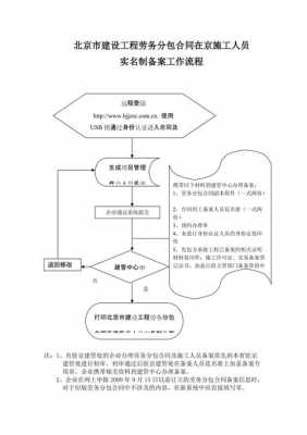 备案有什么流程（备案的流程是什么）-第2张图片-祥安律法网