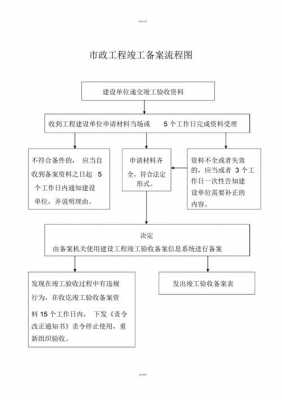 备案有什么流程（备案的流程是什么）-第3张图片-祥安律法网