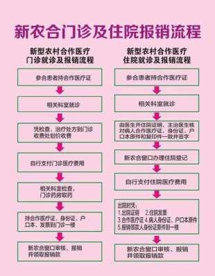 异地就医农保报销流程（老家交了新农合在外地能用吗）-第3张图片-祥安律法网