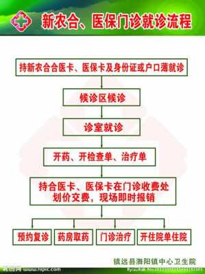 异地就医农保报销流程（老家交了新农合在外地能用吗）-第2张图片-祥安律法网