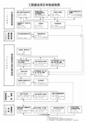 新建项目施工审批流程（新建项目施工审批流程表）-第2张图片-祥安律法网