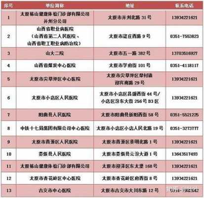 太原最新换驾照流程（太原最新换驾照流程及时间）-第3张图片-祥安律法网