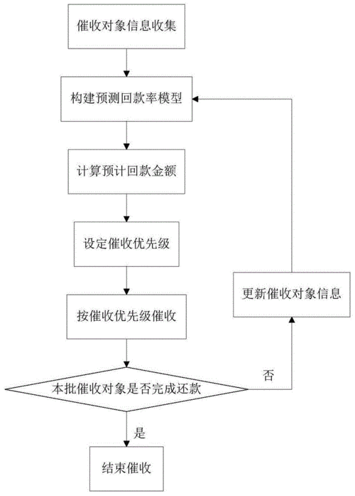 苹果贷催收流程（苹果贷催收流程图片）-第3张图片-祥安律法网