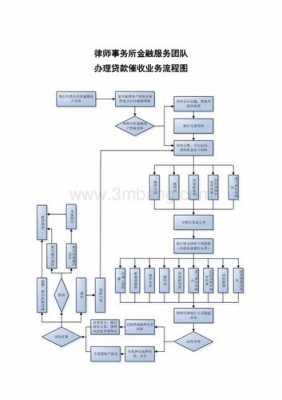 苹果贷催收流程（苹果贷催收流程图片）-第2张图片-祥安律法网